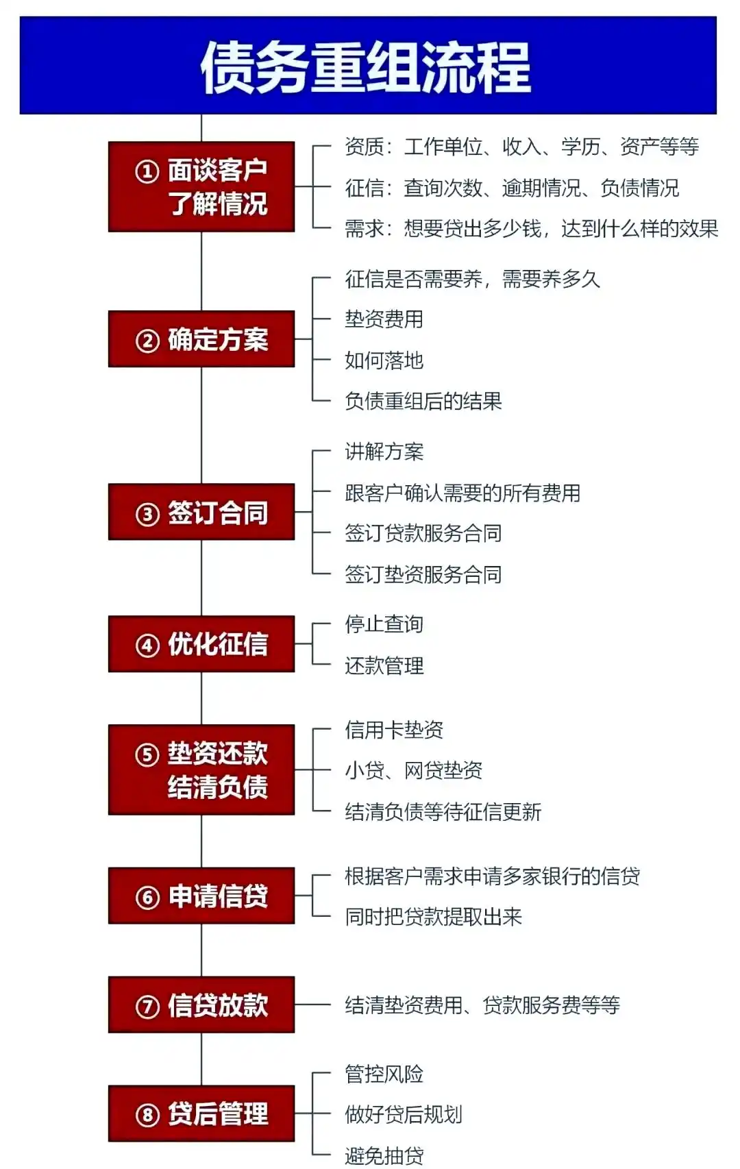 在通化市，中小企业也可以债务重组吗？